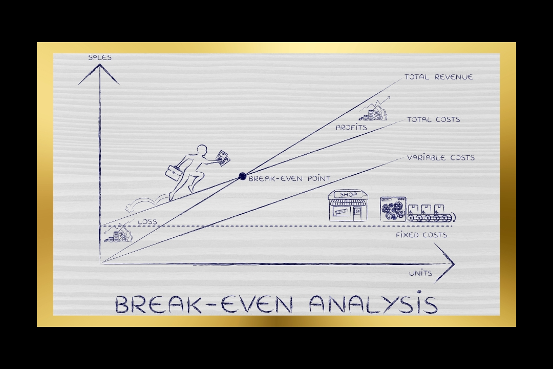 Breakeven Point – What’s Yours?
